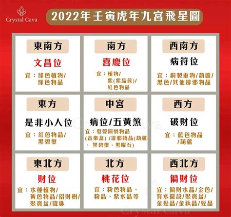 2022 九宮飛星|2022風水｜如何擺設風水方位吉兇增財運？九宮飛星 